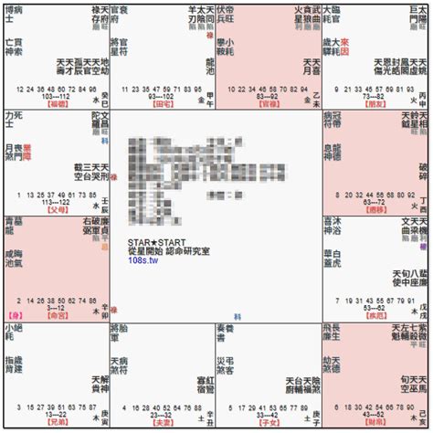 廉貞長相|紫微命盤解析——廉貞星獨坐在寅、申宮